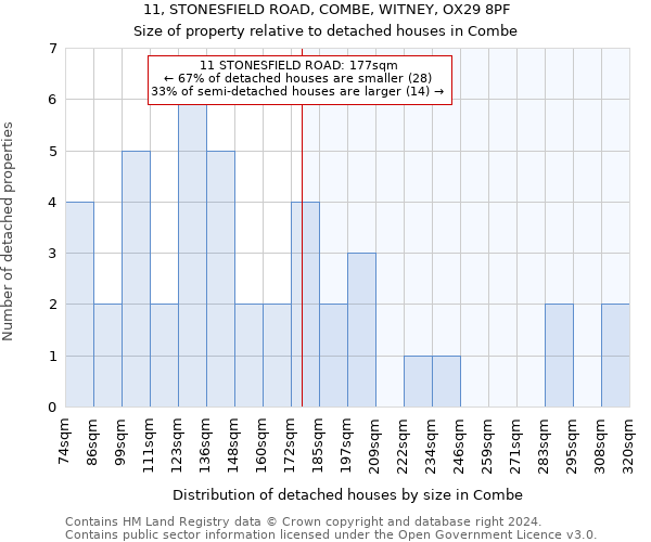 11, STONESFIELD ROAD, COMBE, WITNEY, OX29 8PF: Size of property relative to detached houses in Combe