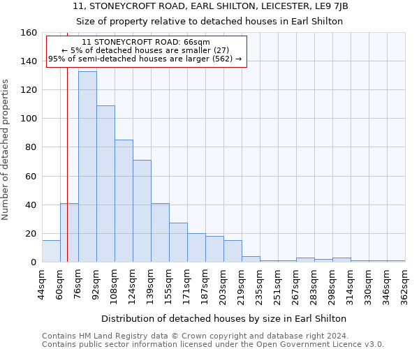 11, STONEYCROFT ROAD, EARL SHILTON, LEICESTER, LE9 7JB: Size of property relative to detached houses in Earl Shilton