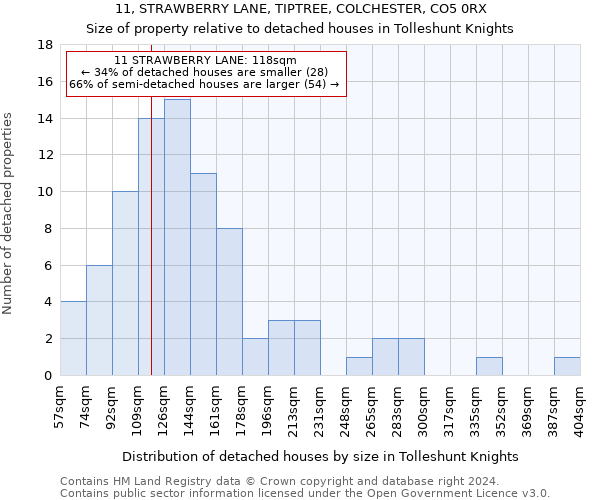 11, STRAWBERRY LANE, TIPTREE, COLCHESTER, CO5 0RX: Size of property relative to detached houses in Tolleshunt Knights