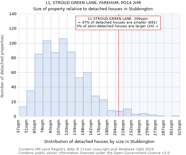 11, STROUD GREEN LANE, FAREHAM, PO14 2HR: Size of property relative to detached houses in Stubbington