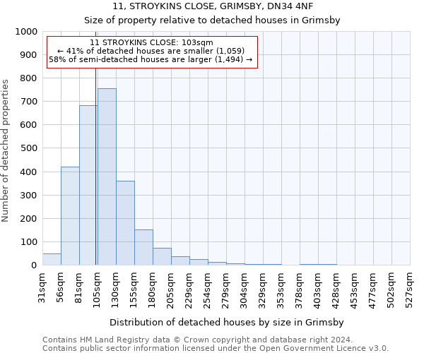 11, STROYKINS CLOSE, GRIMSBY, DN34 4NF: Size of property relative to detached houses in Grimsby