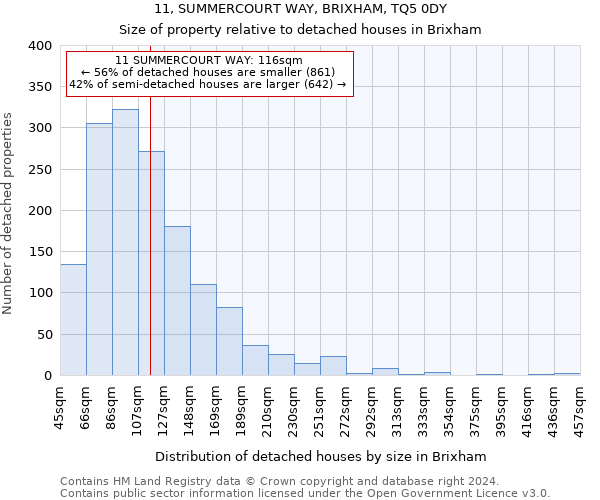 11, SUMMERCOURT WAY, BRIXHAM, TQ5 0DY: Size of property relative to detached houses in Brixham