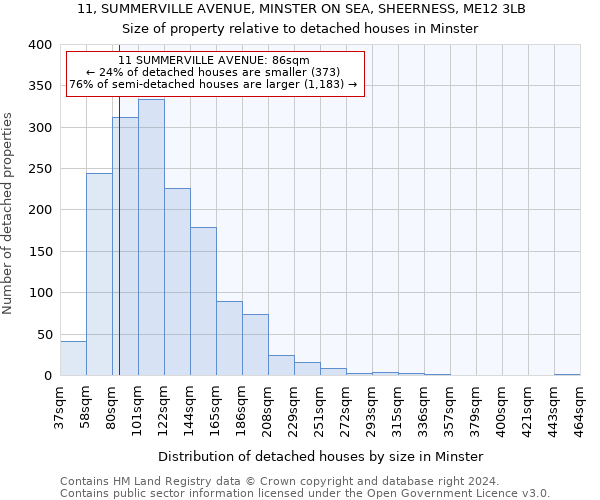 11, SUMMERVILLE AVENUE, MINSTER ON SEA, SHEERNESS, ME12 3LB: Size of property relative to detached houses in Minster