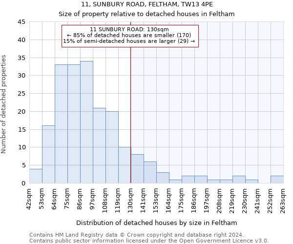 11, SUNBURY ROAD, FELTHAM, TW13 4PE: Size of property relative to detached houses in Feltham