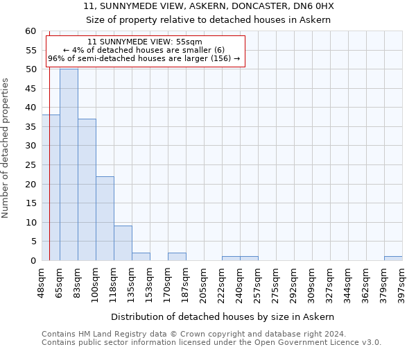 11, SUNNYMEDE VIEW, ASKERN, DONCASTER, DN6 0HX: Size of property relative to detached houses in Askern