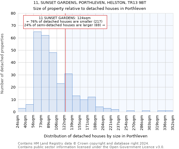 11, SUNSET GARDENS, PORTHLEVEN, HELSTON, TR13 9BT: Size of property relative to detached houses in Porthleven