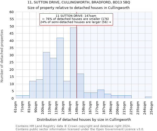 11, SUTTON DRIVE, CULLINGWORTH, BRADFORD, BD13 5BQ: Size of property relative to detached houses in Cullingworth