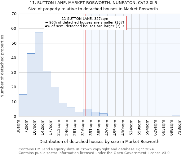 11, SUTTON LANE, MARKET BOSWORTH, NUNEATON, CV13 0LB: Size of property relative to detached houses in Market Bosworth