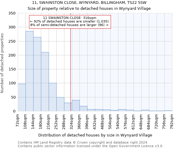 11, SWAINSTON CLOSE, WYNYARD, BILLINGHAM, TS22 5SW: Size of property relative to detached houses in Wynyard Village