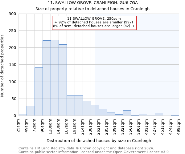 11, SWALLOW GROVE, CRANLEIGH, GU6 7GA: Size of property relative to detached houses in Cranleigh