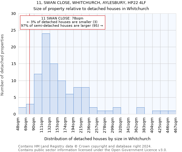 11, SWAN CLOSE, WHITCHURCH, AYLESBURY, HP22 4LF: Size of property relative to detached houses in Whitchurch