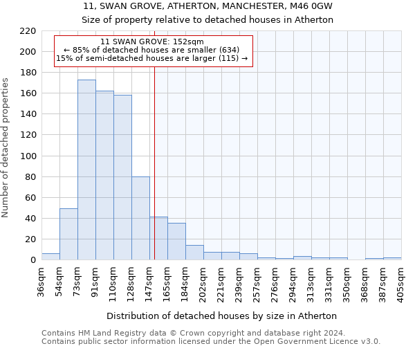 11, SWAN GROVE, ATHERTON, MANCHESTER, M46 0GW: Size of property relative to detached houses in Atherton