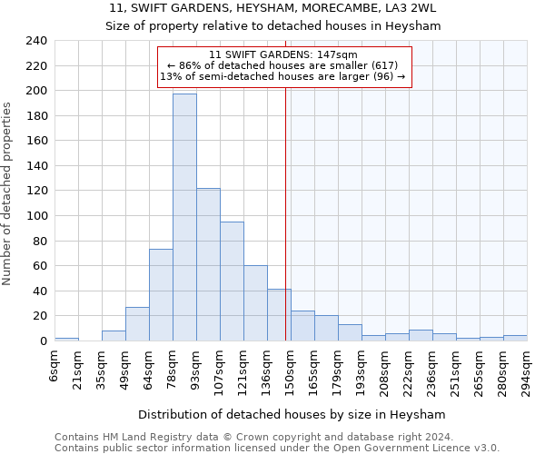 11, SWIFT GARDENS, HEYSHAM, MORECAMBE, LA3 2WL: Size of property relative to detached houses in Heysham