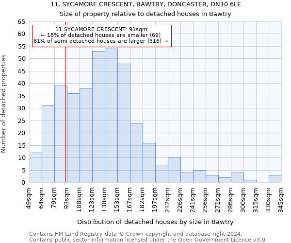 11, SYCAMORE CRESCENT, BAWTRY, DONCASTER, DN10 6LE: Size of property relative to detached houses in Bawtry