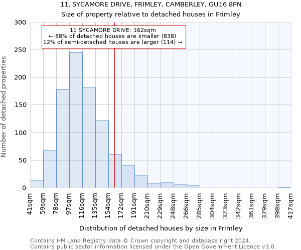 11, SYCAMORE DRIVE, FRIMLEY, CAMBERLEY, GU16 8PN: Size of property relative to detached houses in Frimley