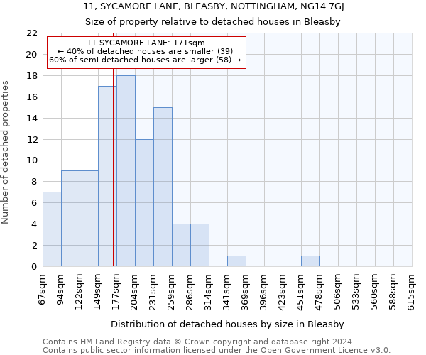 11, SYCAMORE LANE, BLEASBY, NOTTINGHAM, NG14 7GJ: Size of property relative to detached houses in Bleasby