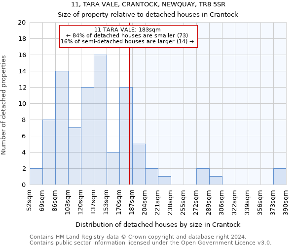 11, TARA VALE, CRANTOCK, NEWQUAY, TR8 5SR: Size of property relative to detached houses in Crantock