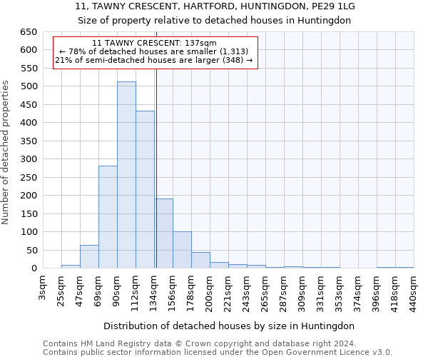 11, TAWNY CRESCENT, HARTFORD, HUNTINGDON, PE29 1LG: Size of property relative to detached houses in Huntingdon