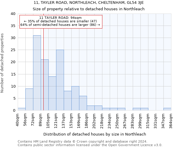 11, TAYLER ROAD, NORTHLEACH, CHELTENHAM, GL54 3JE: Size of property relative to detached houses in Northleach