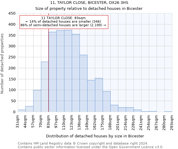 11, TAYLOR CLOSE, BICESTER, OX26 3HS: Size of property relative to detached houses in Bicester