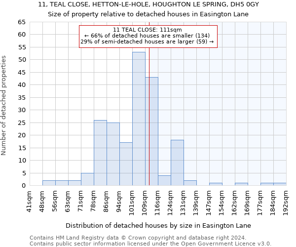 11, TEAL CLOSE, HETTON-LE-HOLE, HOUGHTON LE SPRING, DH5 0GY: Size of property relative to detached houses in Easington Lane