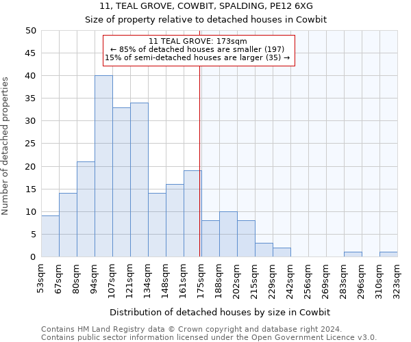 11, TEAL GROVE, COWBIT, SPALDING, PE12 6XG: Size of property relative to detached houses in Cowbit