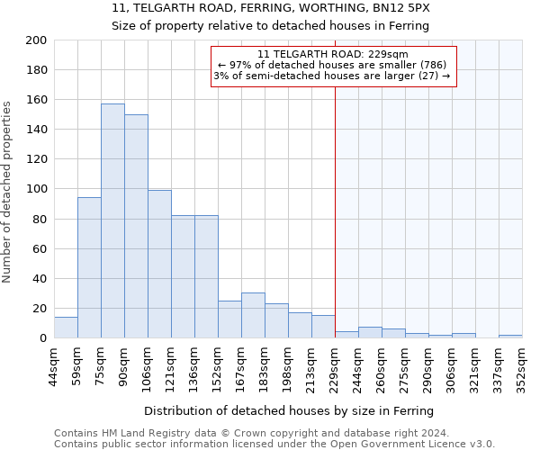 11, TELGARTH ROAD, FERRING, WORTHING, BN12 5PX: Size of property relative to detached houses in Ferring