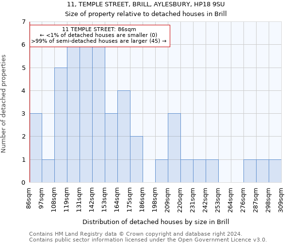 11, TEMPLE STREET, BRILL, AYLESBURY, HP18 9SU: Size of property relative to detached houses in Brill