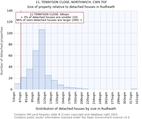 11, TENNYSON CLOSE, NORTHWICH, CW9 7GF: Size of property relative to detached houses in Rudheath