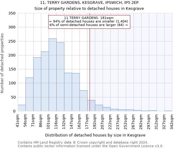 11, TERRY GARDENS, KESGRAVE, IPSWICH, IP5 2EP: Size of property relative to detached houses in Kesgrave