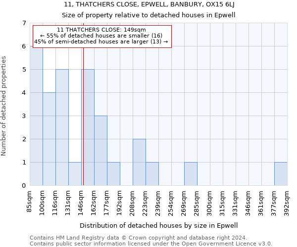 11, THATCHERS CLOSE, EPWELL, BANBURY, OX15 6LJ: Size of property relative to detached houses in Epwell