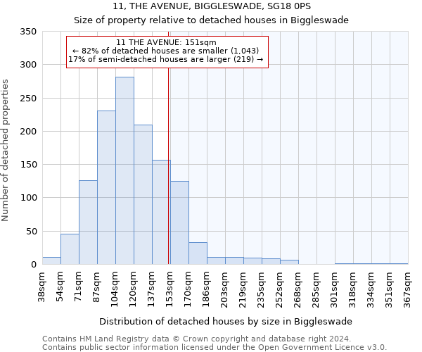 11, THE AVENUE, BIGGLESWADE, SG18 0PS: Size of property relative to detached houses in Biggleswade