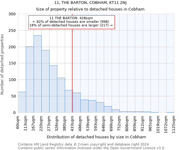 11, THE BARTON, COBHAM, KT11 2NJ: Size of property relative to detached houses in Cobham