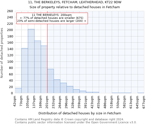 11, THE BERKELEYS, FETCHAM, LEATHERHEAD, KT22 9DW: Size of property relative to detached houses in Fetcham