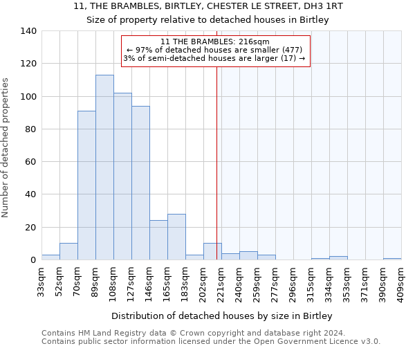 11, THE BRAMBLES, BIRTLEY, CHESTER LE STREET, DH3 1RT: Size of property relative to detached houses in Birtley