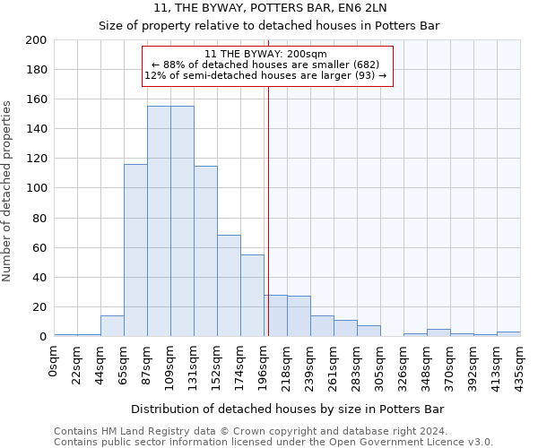 11, THE BYWAY, POTTERS BAR, EN6 2LN: Size of property relative to detached houses in Potters Bar