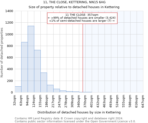 11, THE CLOSE, KETTERING, NN15 6AG: Size of property relative to detached houses in Kettering