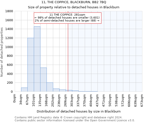 11, THE COPPICE, BLACKBURN, BB2 7BQ: Size of property relative to detached houses in Blackburn