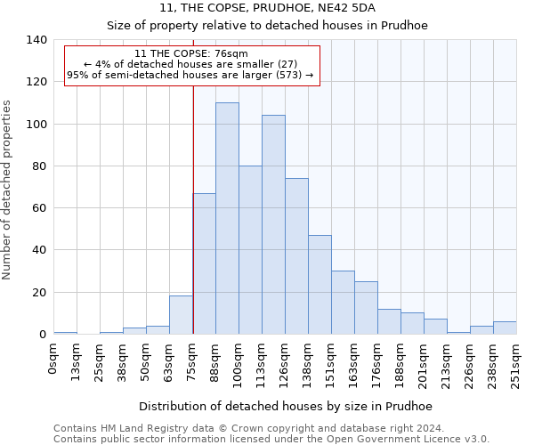 11, THE COPSE, PRUDHOE, NE42 5DA: Size of property relative to detached houses in Prudhoe