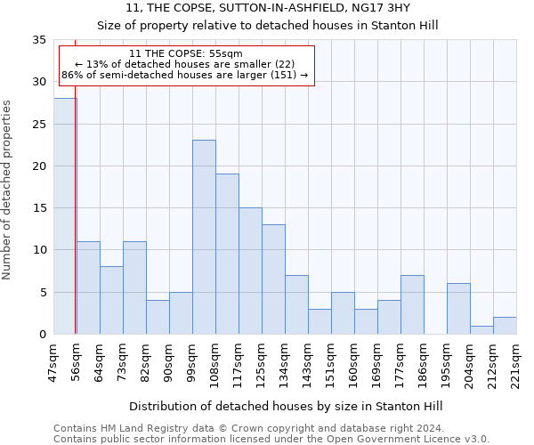 11, THE COPSE, SUTTON-IN-ASHFIELD, NG17 3HY: Size of property relative to detached houses in Stanton Hill