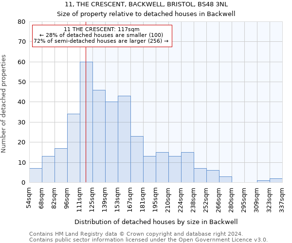 11, THE CRESCENT, BACKWELL, BRISTOL, BS48 3NL: Size of property relative to detached houses in Backwell