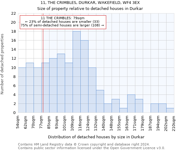 11, THE CRIMBLES, DURKAR, WAKEFIELD, WF4 3EX: Size of property relative to detached houses in Durkar