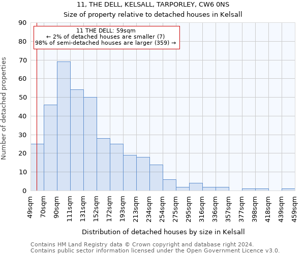 11, THE DELL, KELSALL, TARPORLEY, CW6 0NS: Size of property relative to detached houses in Kelsall