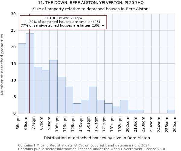 11, THE DOWN, BERE ALSTON, YELVERTON, PL20 7HQ: Size of property relative to detached houses in Bere Alston