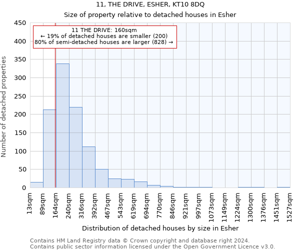 11, THE DRIVE, ESHER, KT10 8DQ: Size of property relative to detached houses in Esher