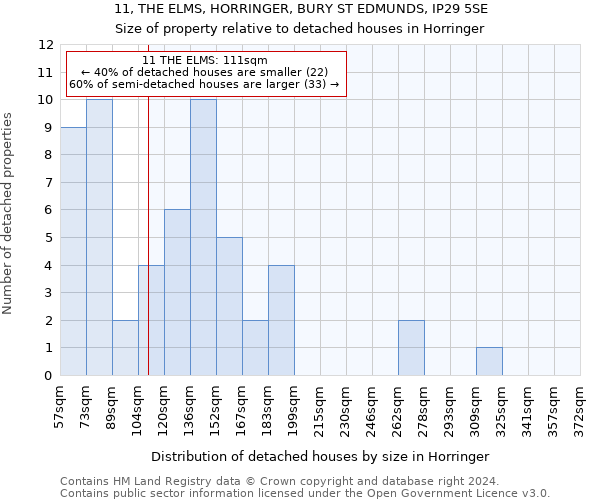 11, THE ELMS, HORRINGER, BURY ST EDMUNDS, IP29 5SE: Size of property relative to detached houses in Horringer