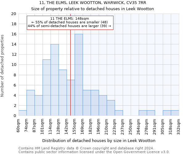 11, THE ELMS, LEEK WOOTTON, WARWICK, CV35 7RR: Size of property relative to detached houses in Leek Wootton