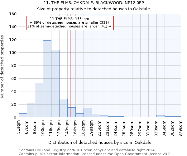 11, THE ELMS, OAKDALE, BLACKWOOD, NP12 0EP: Size of property relative to detached houses in Oakdale