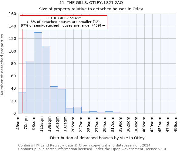 11, THE GILLS, OTLEY, LS21 2AQ: Size of property relative to detached houses in Otley