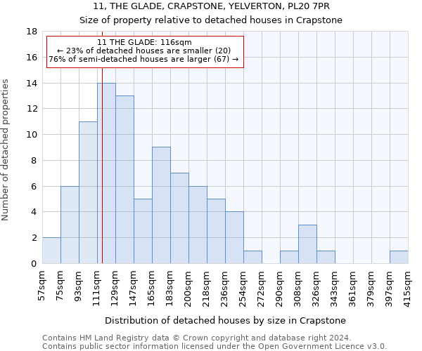 11, THE GLADE, CRAPSTONE, YELVERTON, PL20 7PR: Size of property relative to detached houses in Crapstone